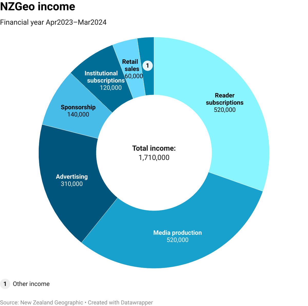 slypv-nzgeo-income-3