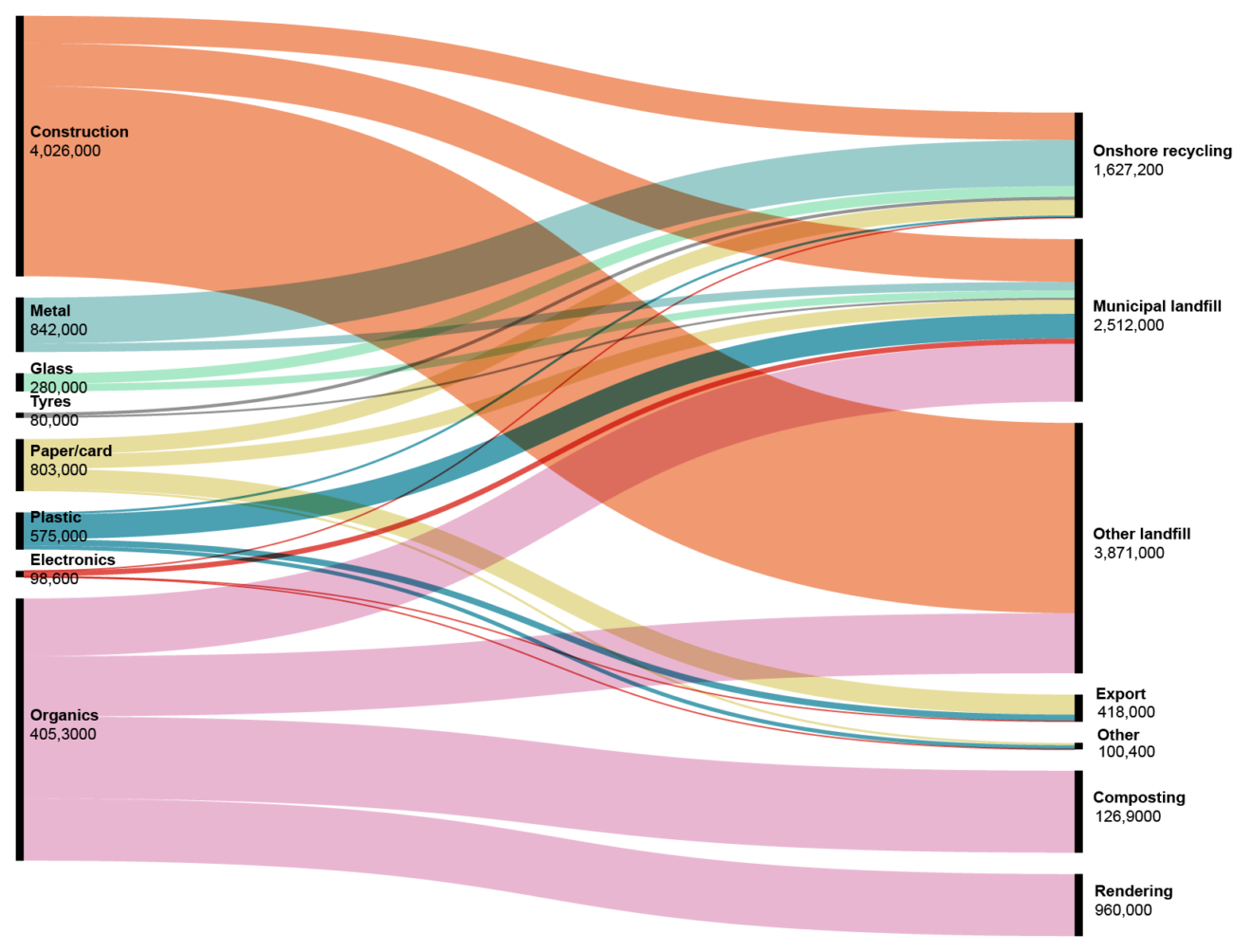 flowdiagram_horiz
